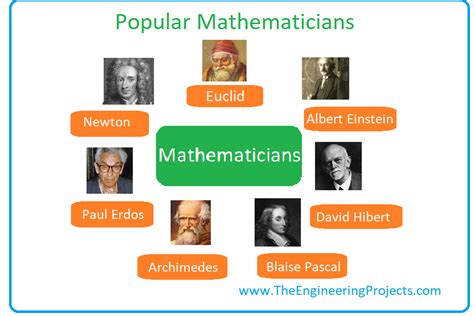 availment define math definition.